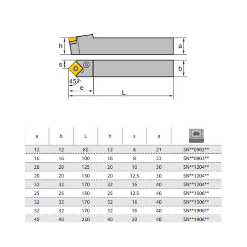 Turning Toolholder PSDNN Dimensions